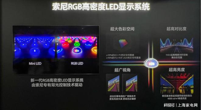 025发布RGB高密度LED显示系统新葡京亮度更高色彩更准索尼AWE2